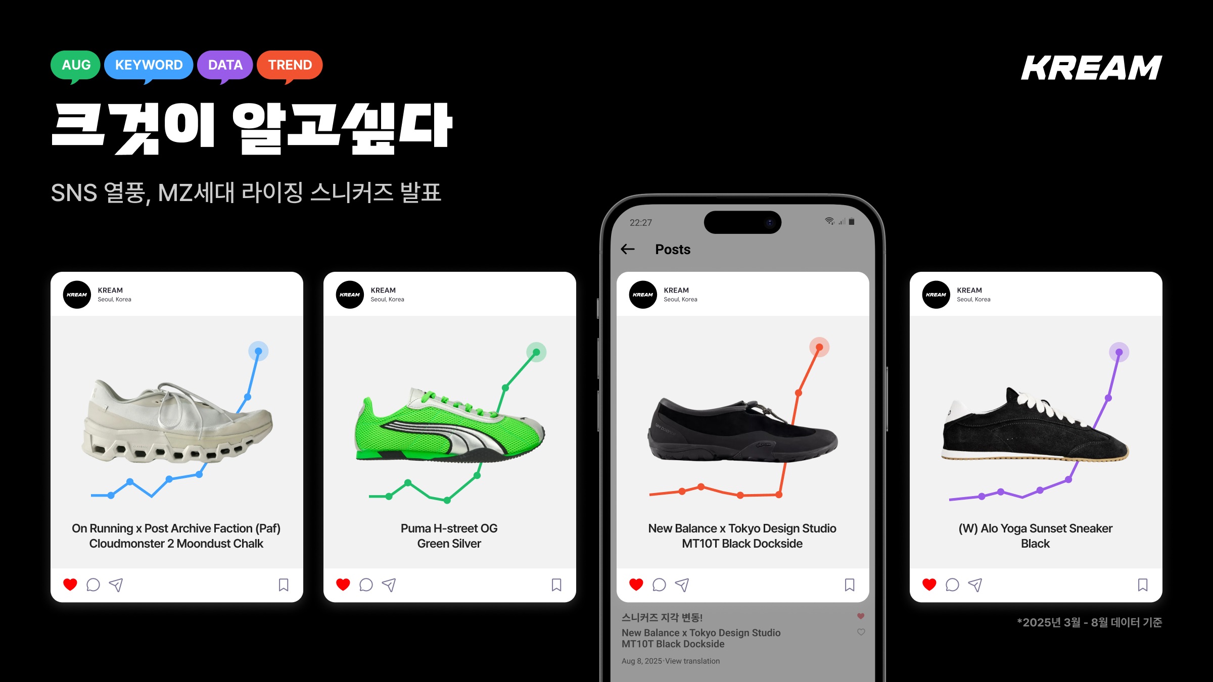 MZ 디토 소비로 33700% 쑥... 크림이 공개한 '라이징 스니커즈' 27-Image